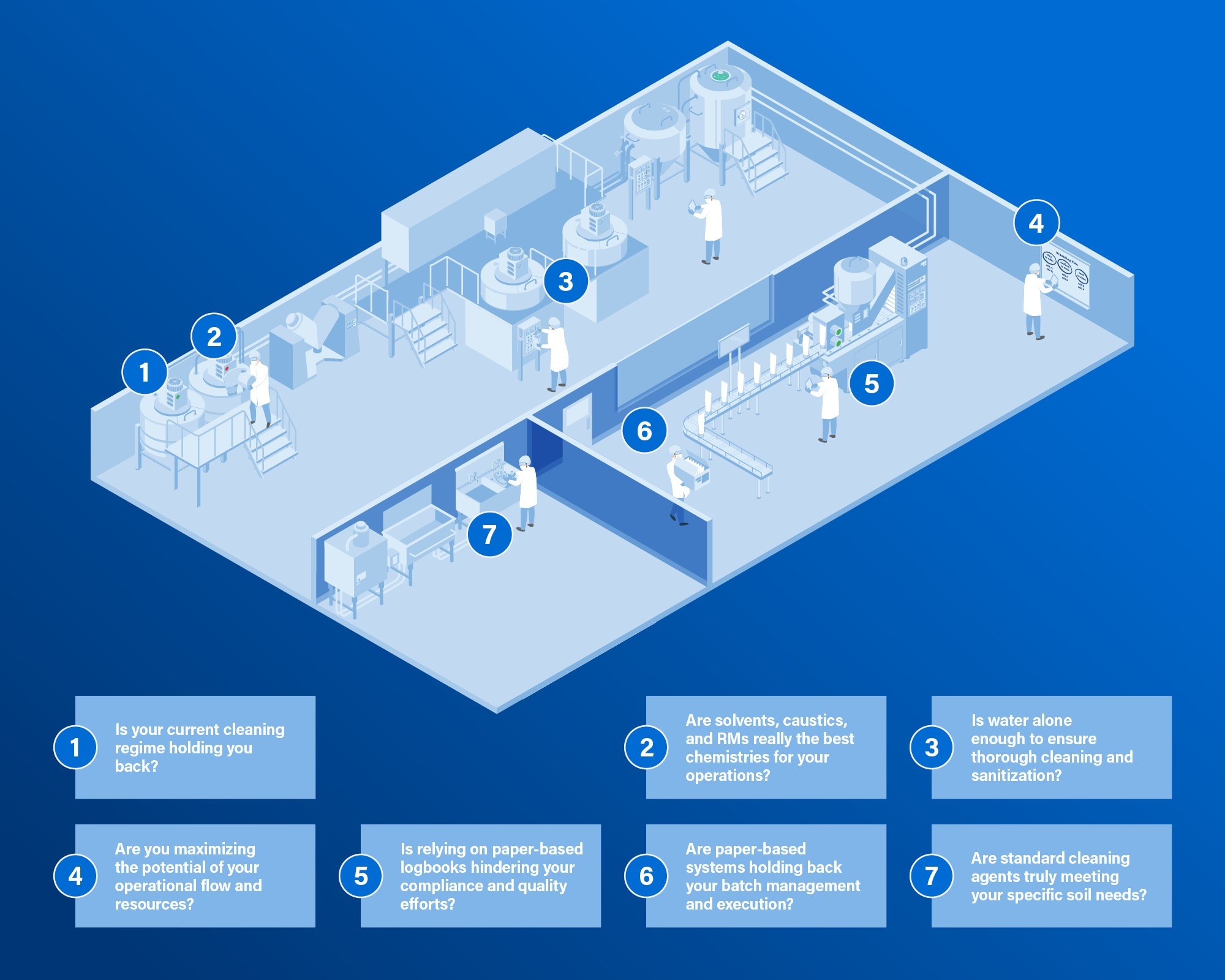 Personal Car Manufacturing Schematic