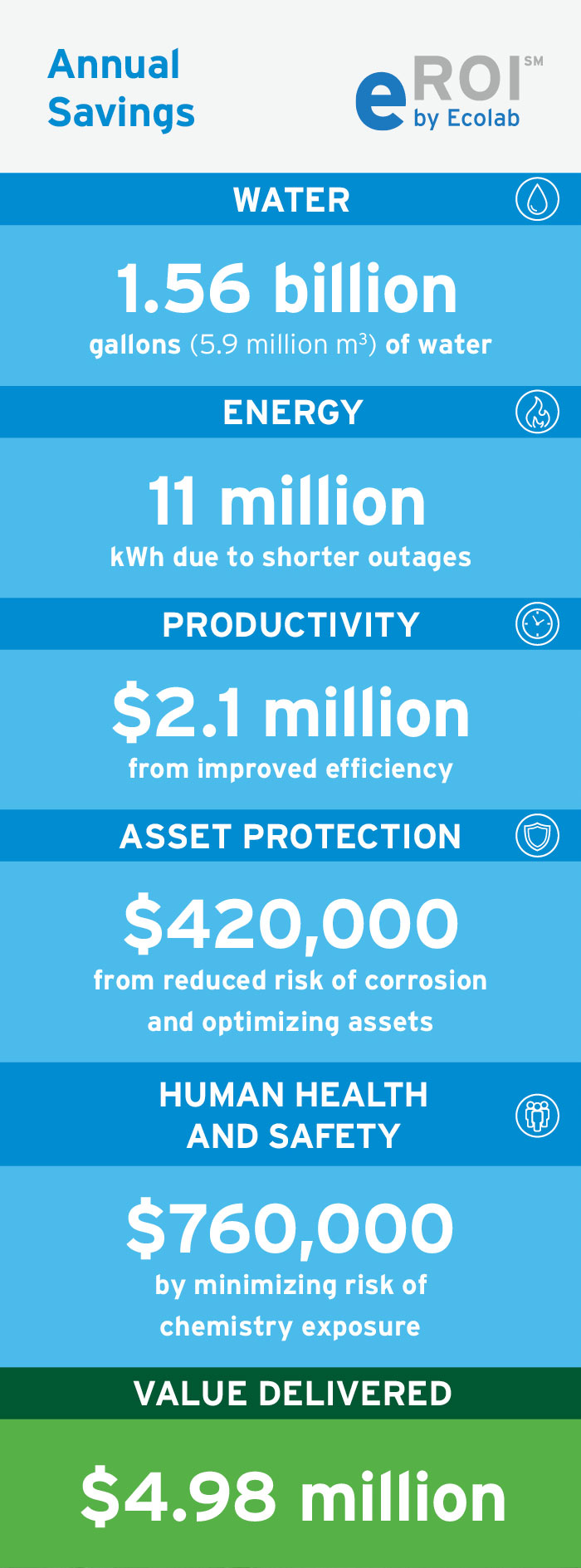 Exelon case studies eROI savings