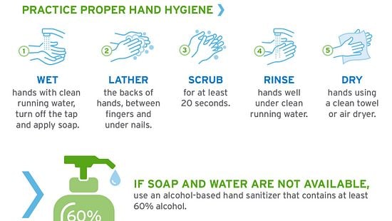 Hand washing and environmental cleaning to protect against covid-19 infographic.